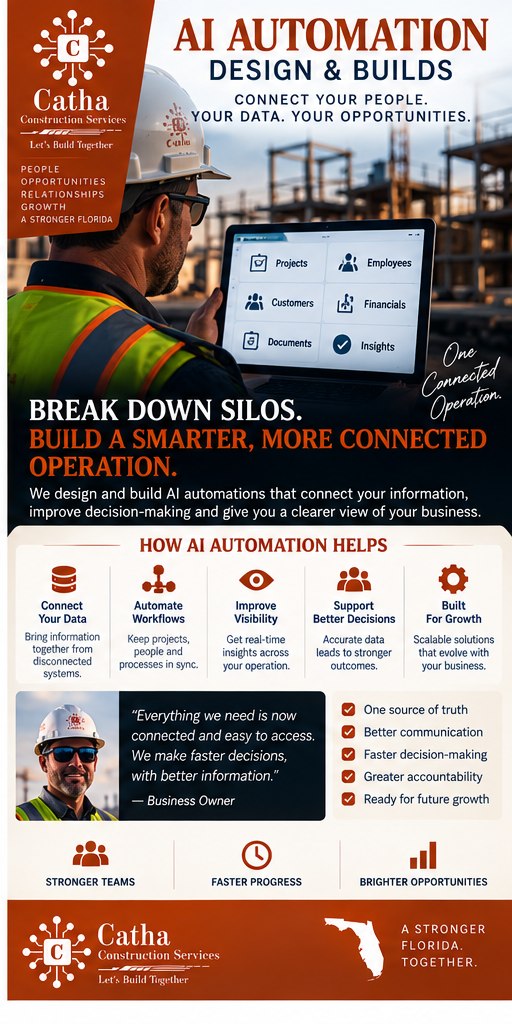 Catha technology and connected operations infographic