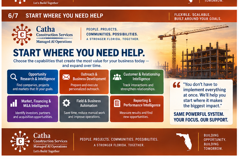 Start where you need help — Catha Managed AI Operations capability groups